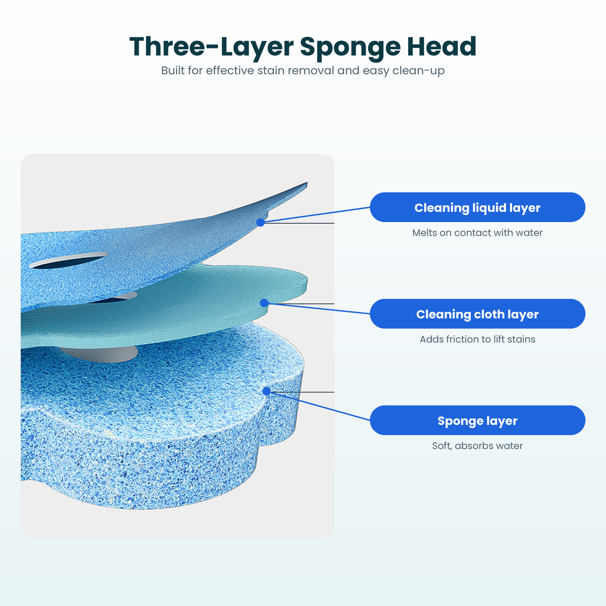 Disposable Toilet Cleaning Brush Refills – Helps Prevent Bacterial Buildup