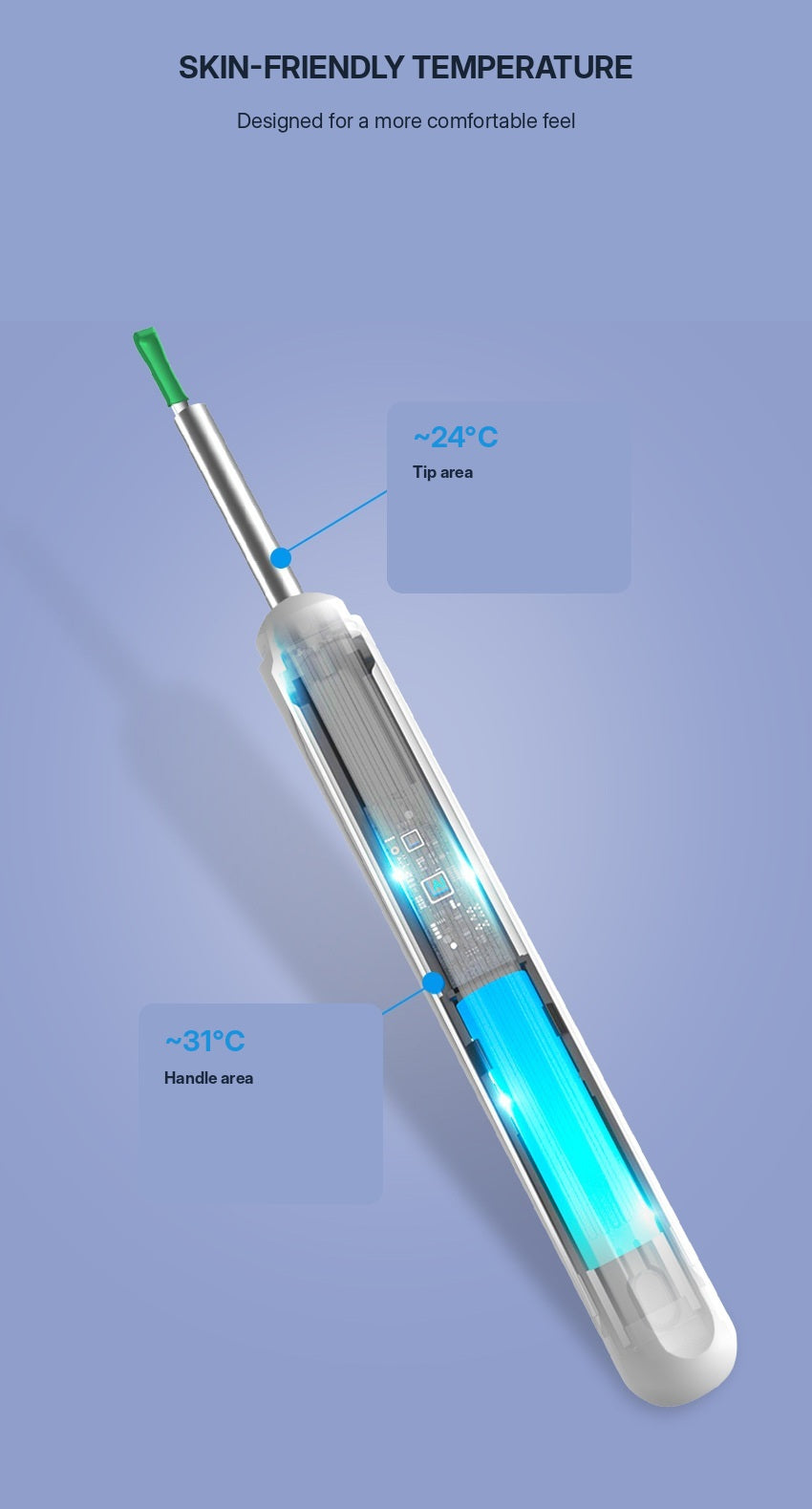 Skin-friendly temperature design showing tip and handle temperatures