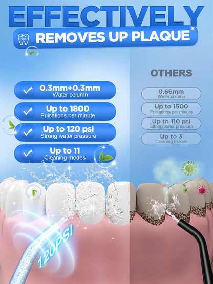 Portable Rechargeable Oral Irrigator for Daily Cleaning, Braces and Travel